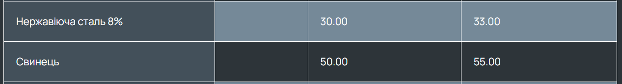 Реальный заработок на ломе — сколько дадут за 1 кг свинца - фото 1