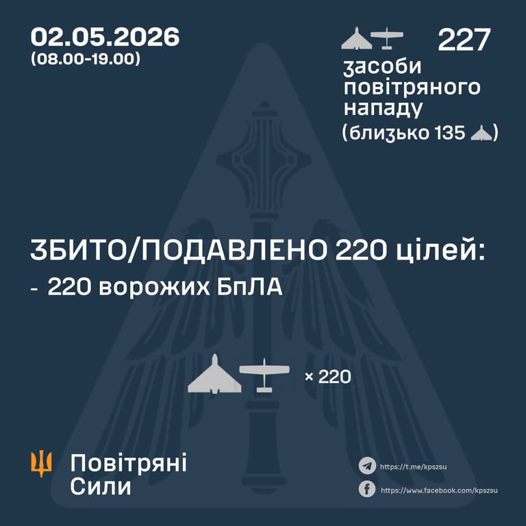 Атака на Україну 2 травня