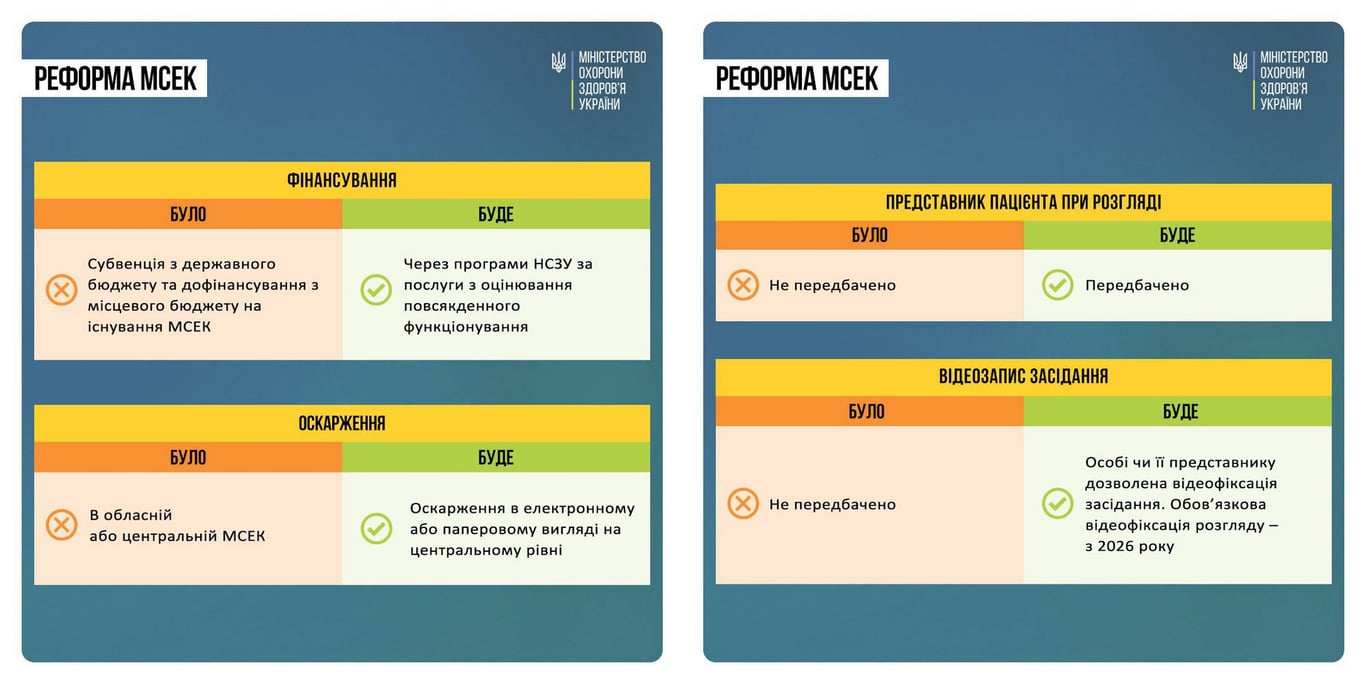 реформа МСЕК