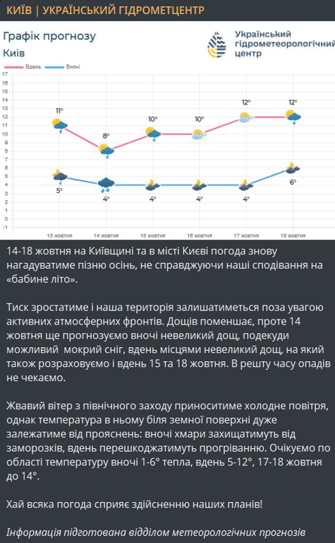 Погода у Києві 15 жовтня