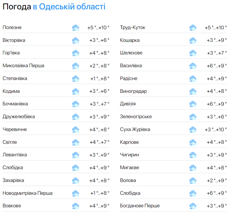 Пориви вітру та сильний дощ — синоптики розповіли про погоду в Одесі на сьогодні - фото 2