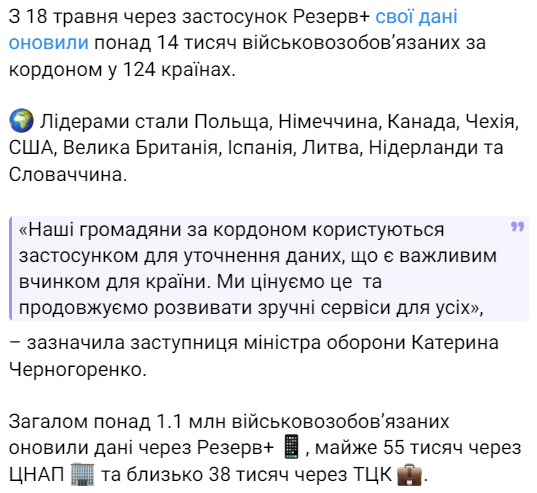 резерв+ тцк сп