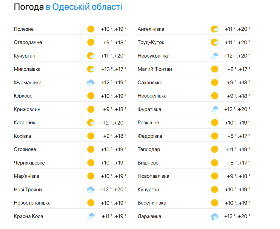 Сонячно та тепло — синоптики дали прогноз погоди в Одесі на сьогодні - фото 2