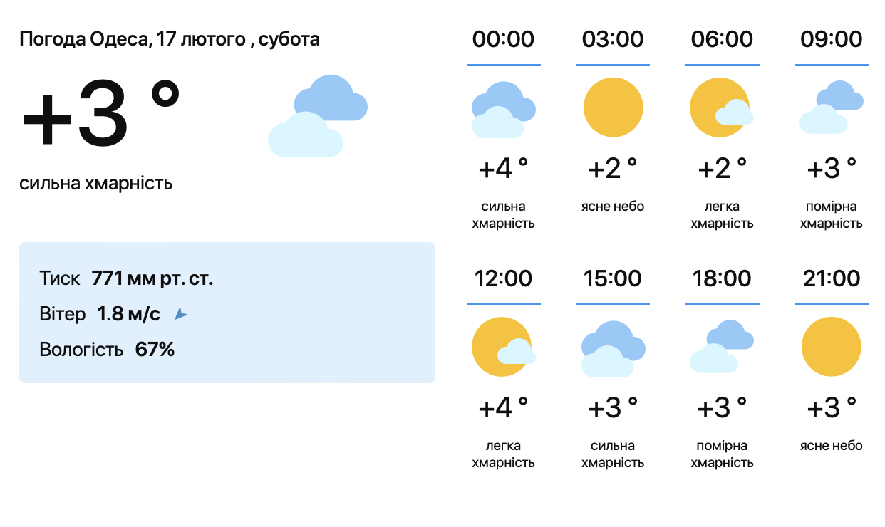 Синоптики дали прогноз в Одесі на вихідних - фото 1