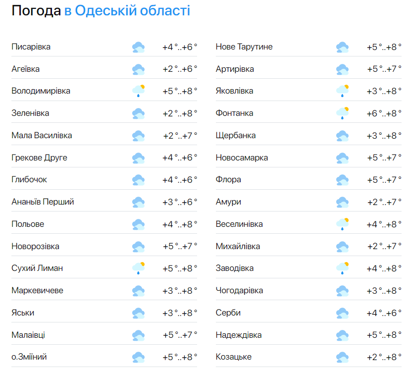 Дощ та пориви вітру — синоптики попередили пропогоду в Одесі на сьогодні - фото 2