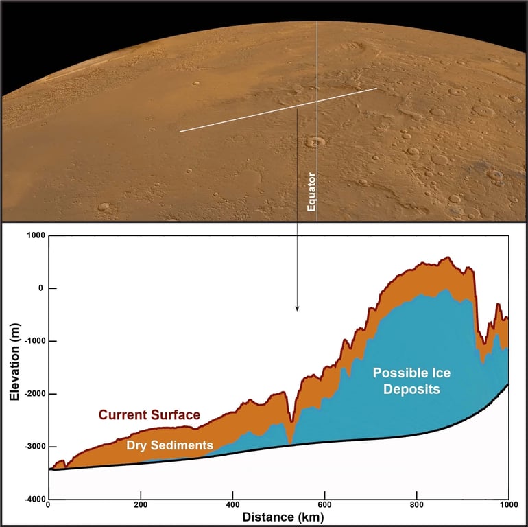 Исследователи обнаружили под поверхностью Марса большое море из замерзшей воды