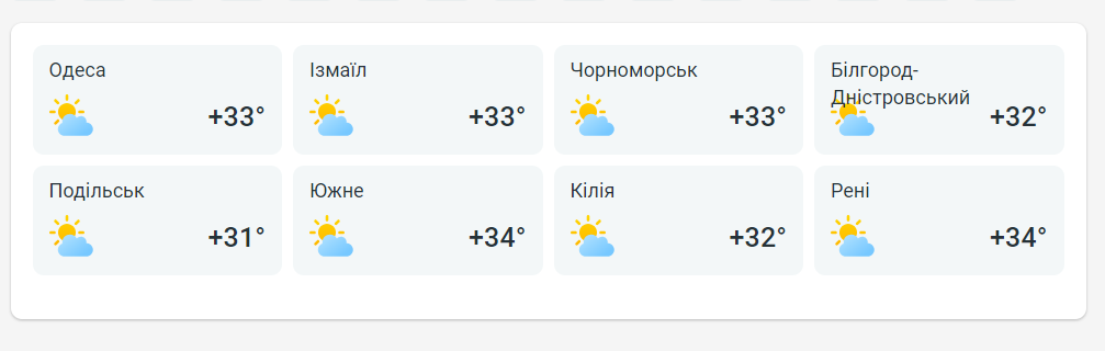 прогноз погоды в Одесской области 24 июля