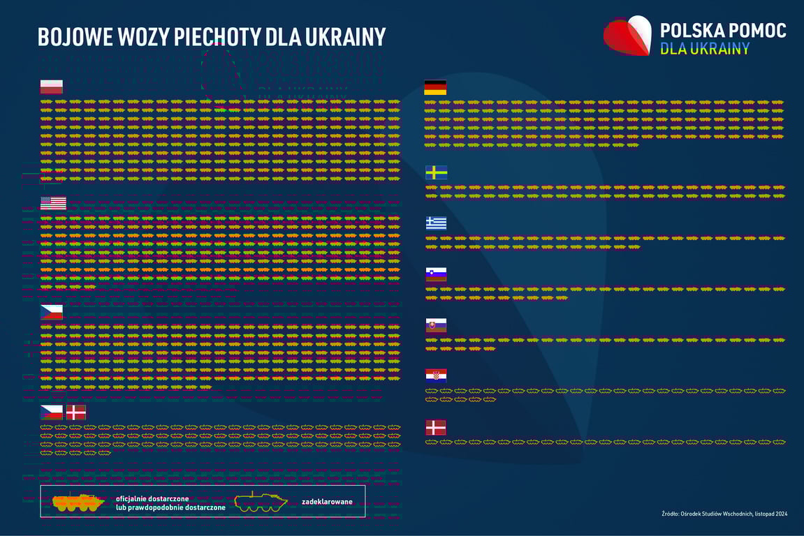 Скільки бронемашин надали Україні