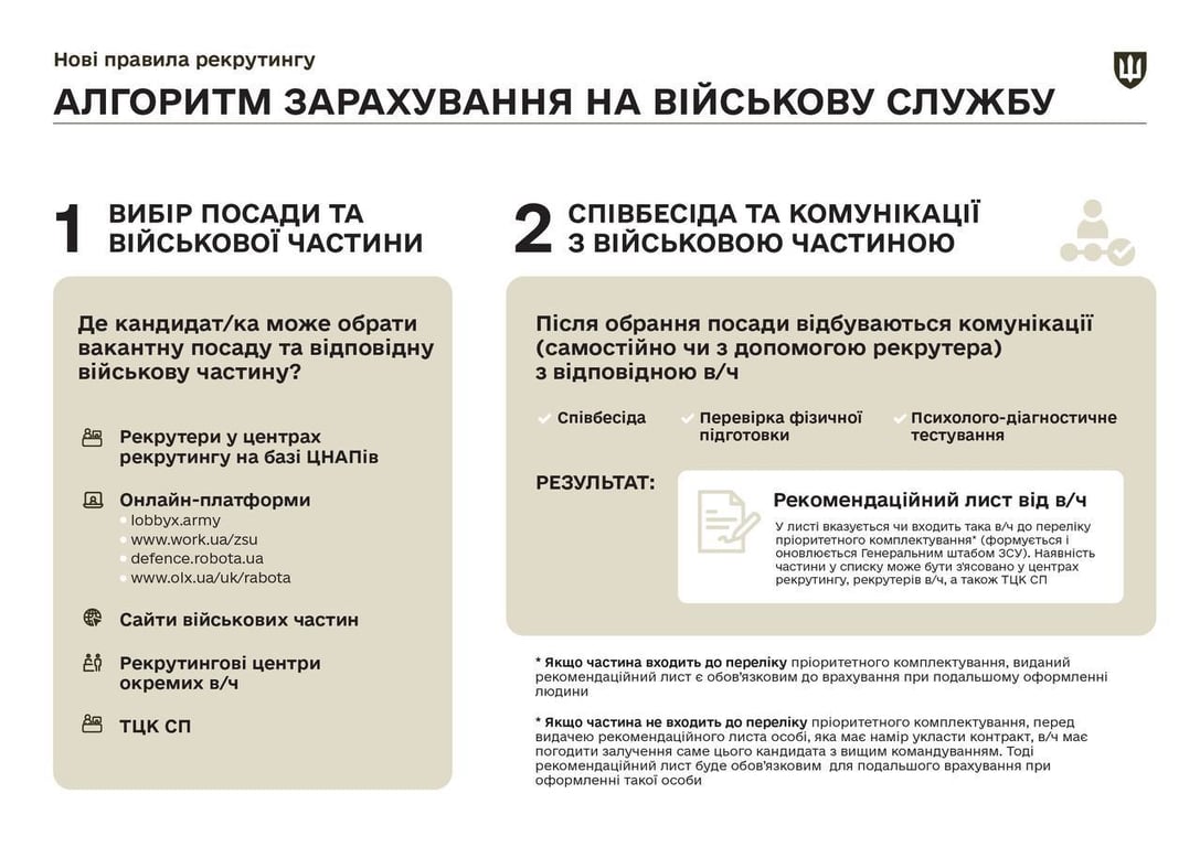 Альтернатива ТЦК — можна обрати бригаду і посаду під час мобілізації - фото 1