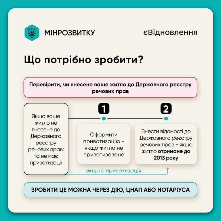 Програма "єВідновлення"