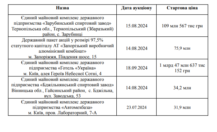 приватизация