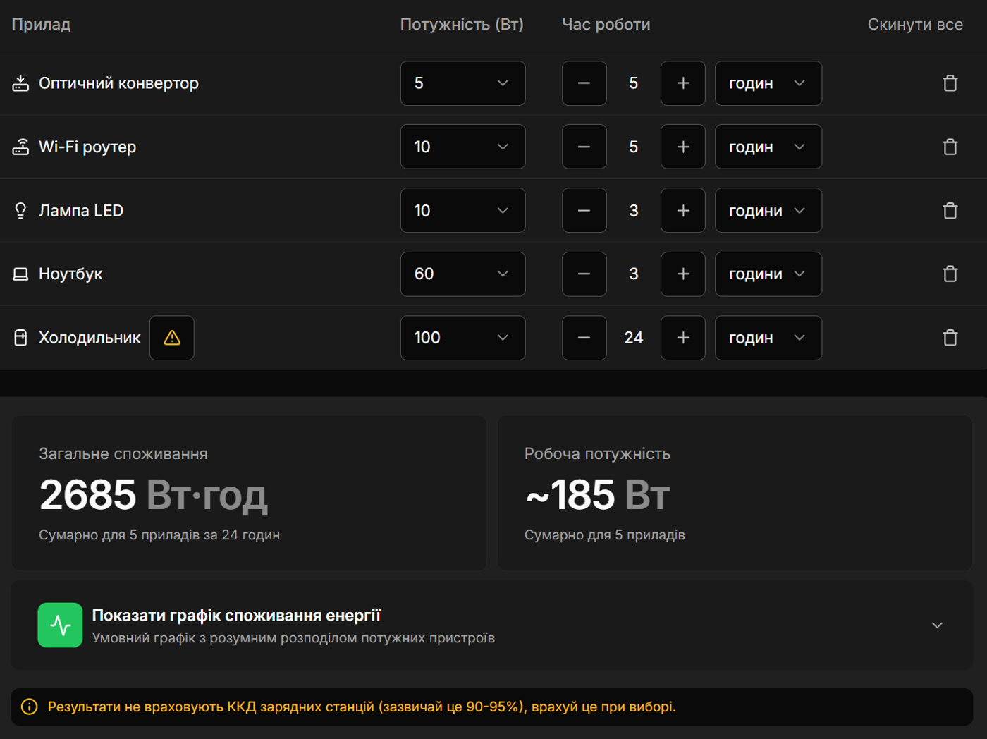 Таблица расчета емкости зарядной станции
