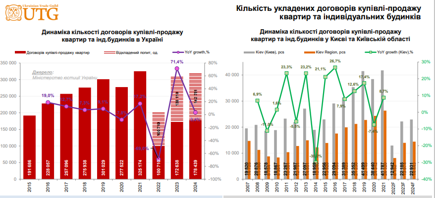 Бум на частные дома — почему растет спрос на загородное жилье - фото 1