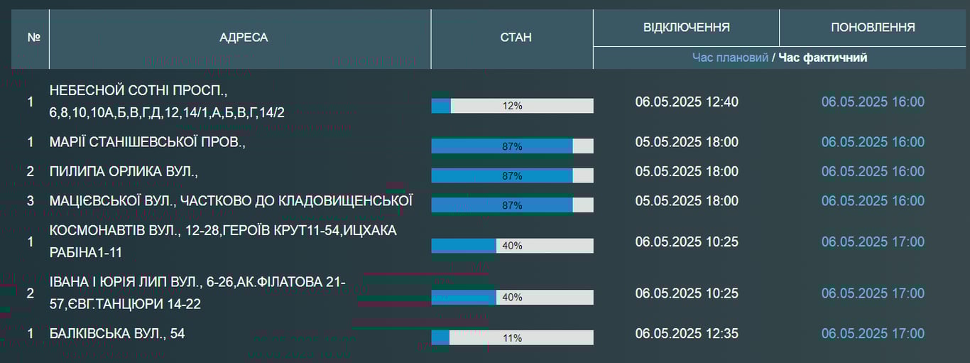 Одеситам знову відключили воду — адреси бюветів міста - фото 1
