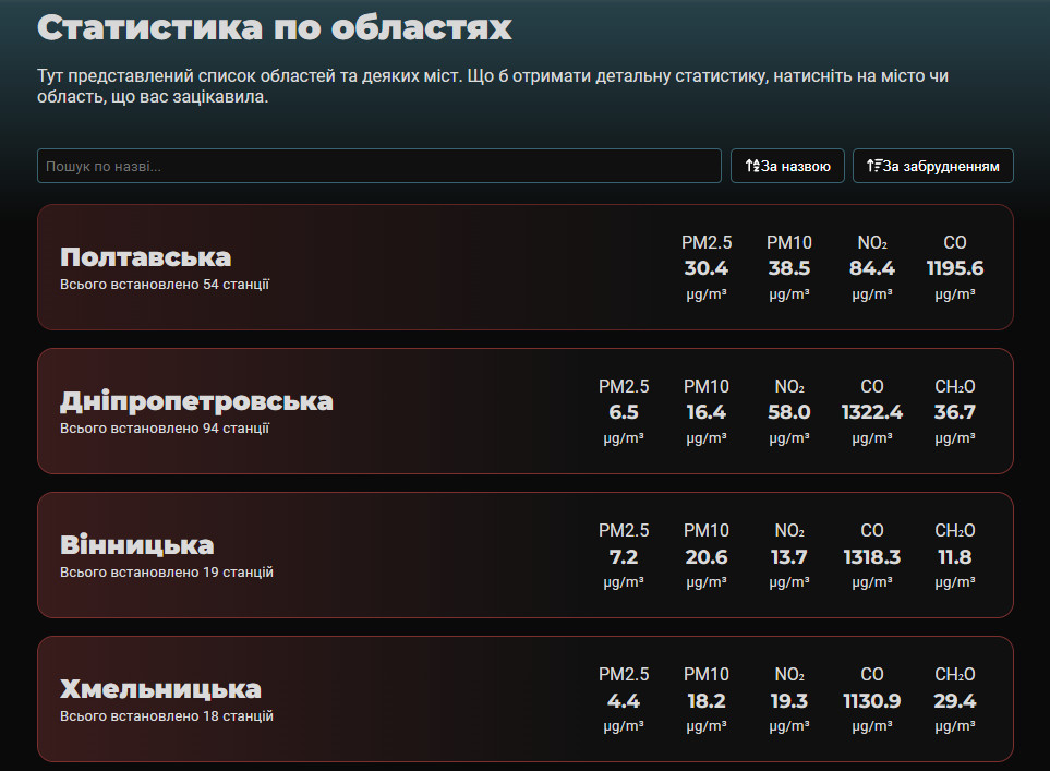 Киян закликають закрити вікна через якість повітря — в чому причина та як відстежувати ситуацію - фото 3