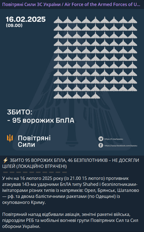 Атака дронами 16 лютого — скільки БпЛА збили