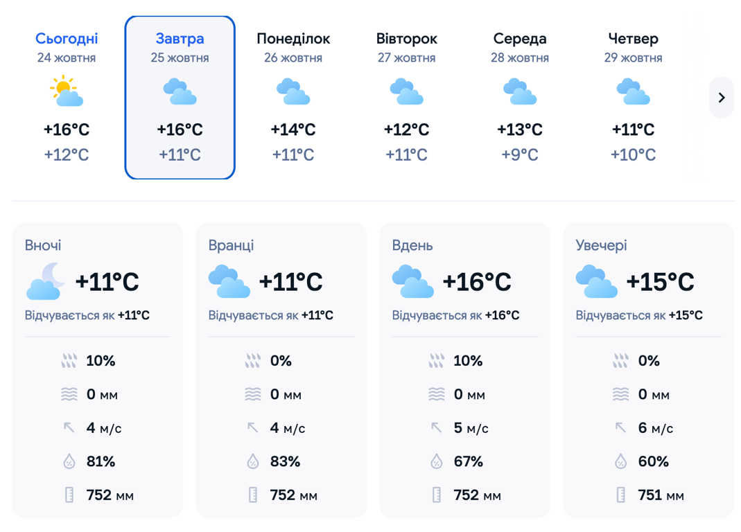 До +30° і без опадів: погода в Києві на завтра - фото 1