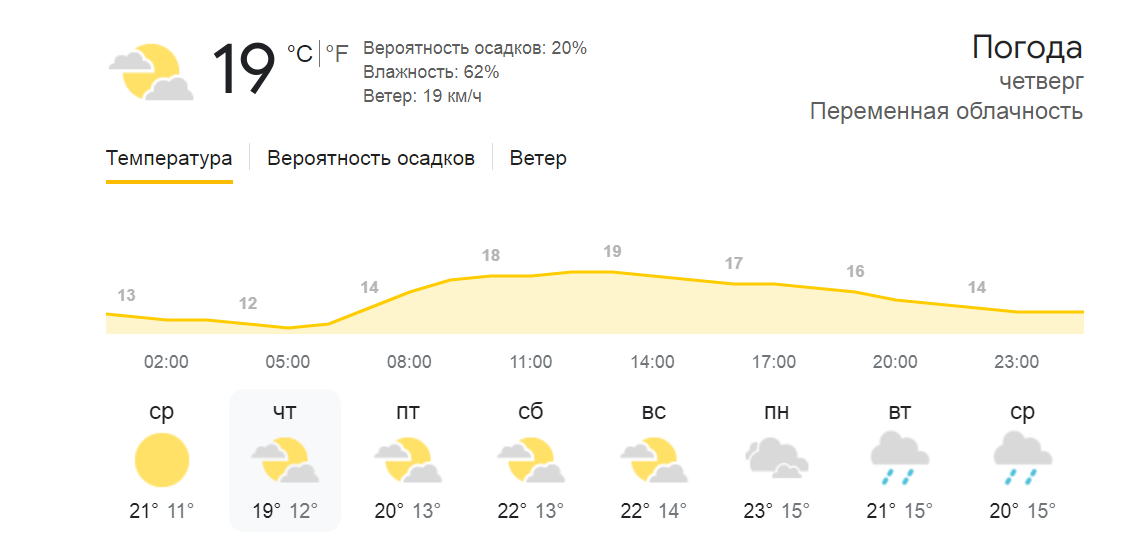Прогноз погоды для Одесчины — объявлен І уровень опасности - фото 1
