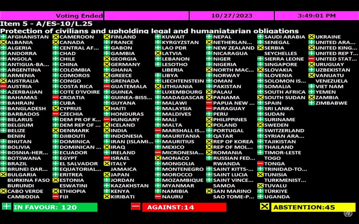 Результаты голосования за резолюцию ООН по войне между Израилем и ХАМАСом