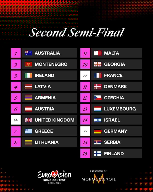 Півфінали Євробачення