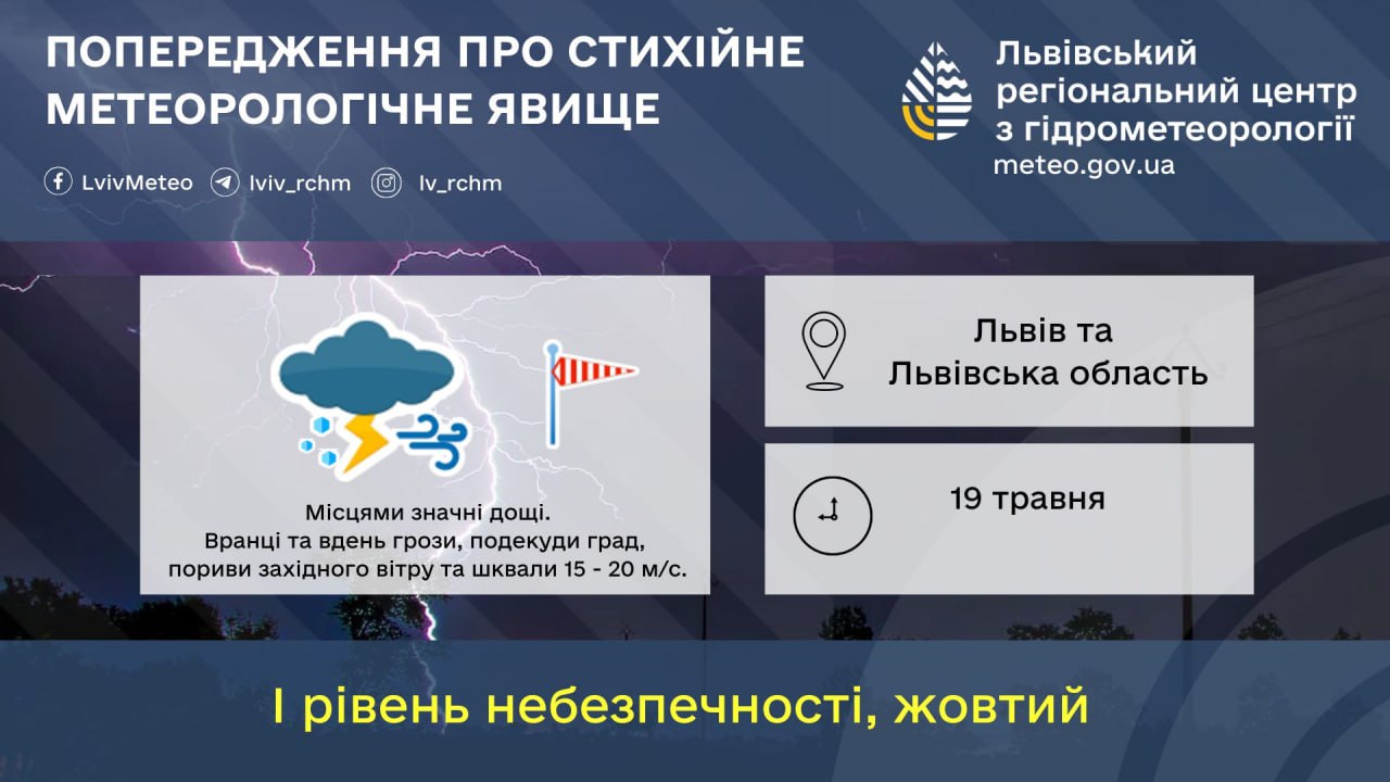 Погода у Львові 19 травня
