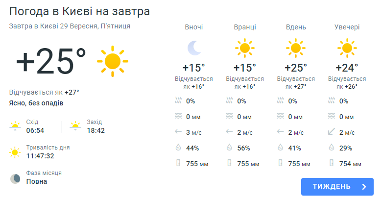 Погода в Киеве 29 сентября