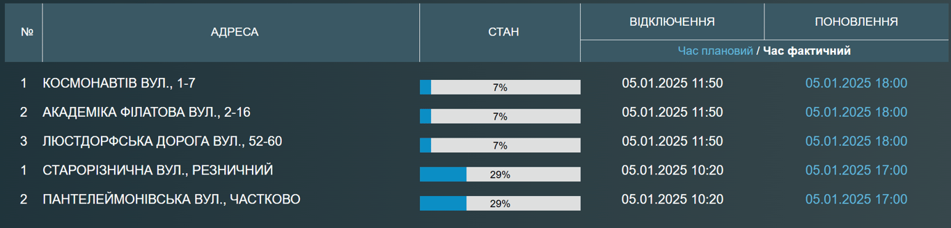 Тисячі одеситів залишились без води — коли поновлять - фото 1