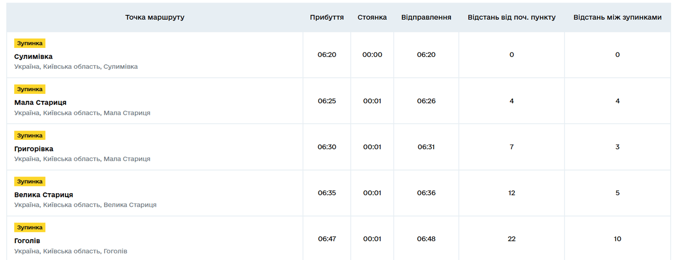 Украинцы будут знать все об автобусных маршрутах — что появилось - фото 2