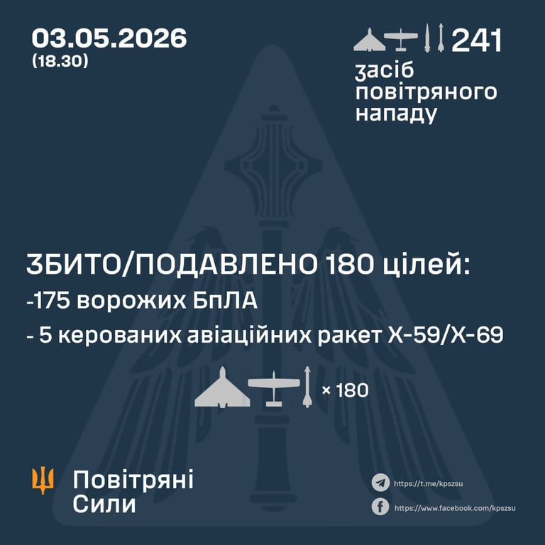 Удар по Україні 3 травня