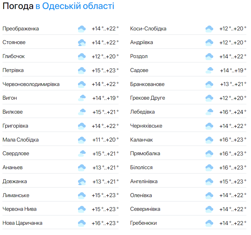 Теплі весняні вихідні — синоптики розповіли про погоду в Одесі на сьогодні - фото 2