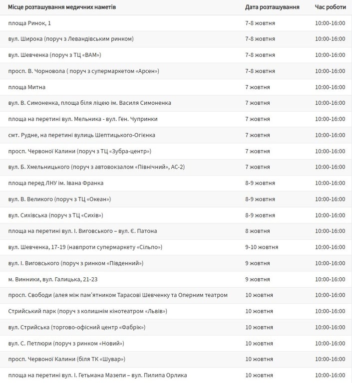 Тиждень здоров'я у Львові - локації
