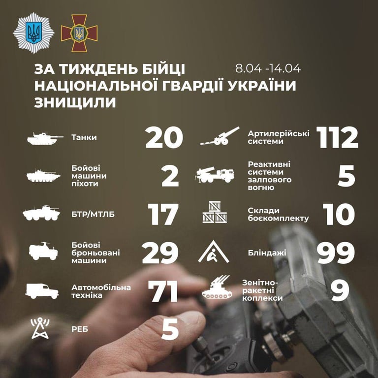 знищена техніка ворога