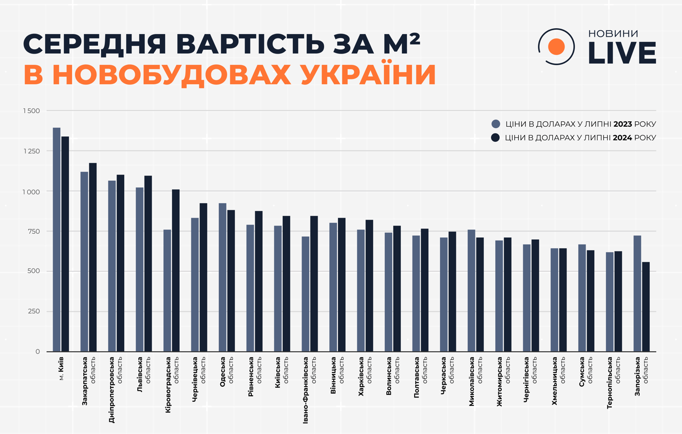 Середня вартість квартири в новобудовах України