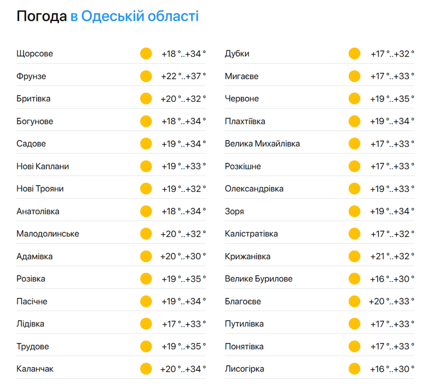 Море в Одесі теплішає — скільки градусів буде сьогодні - фото 2