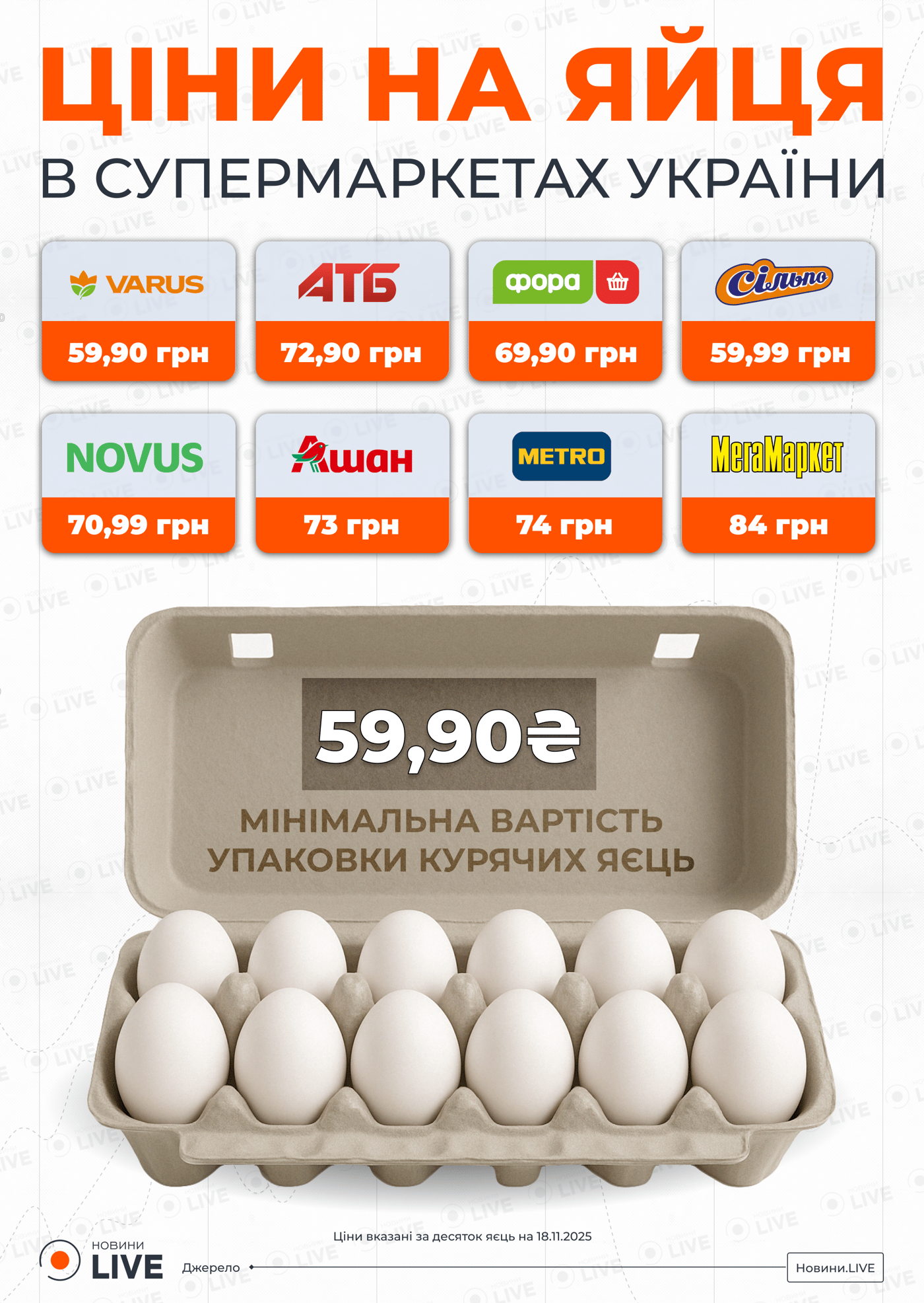 Ціни на яйця