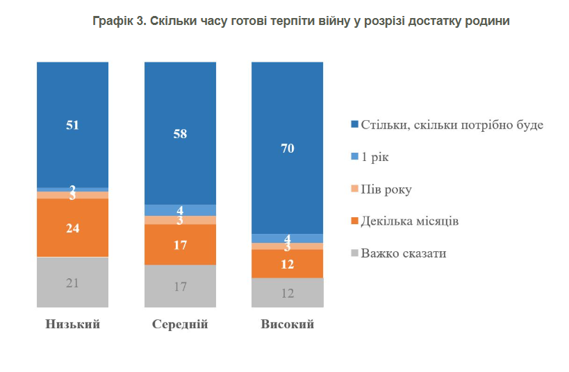 Опитування КМІС