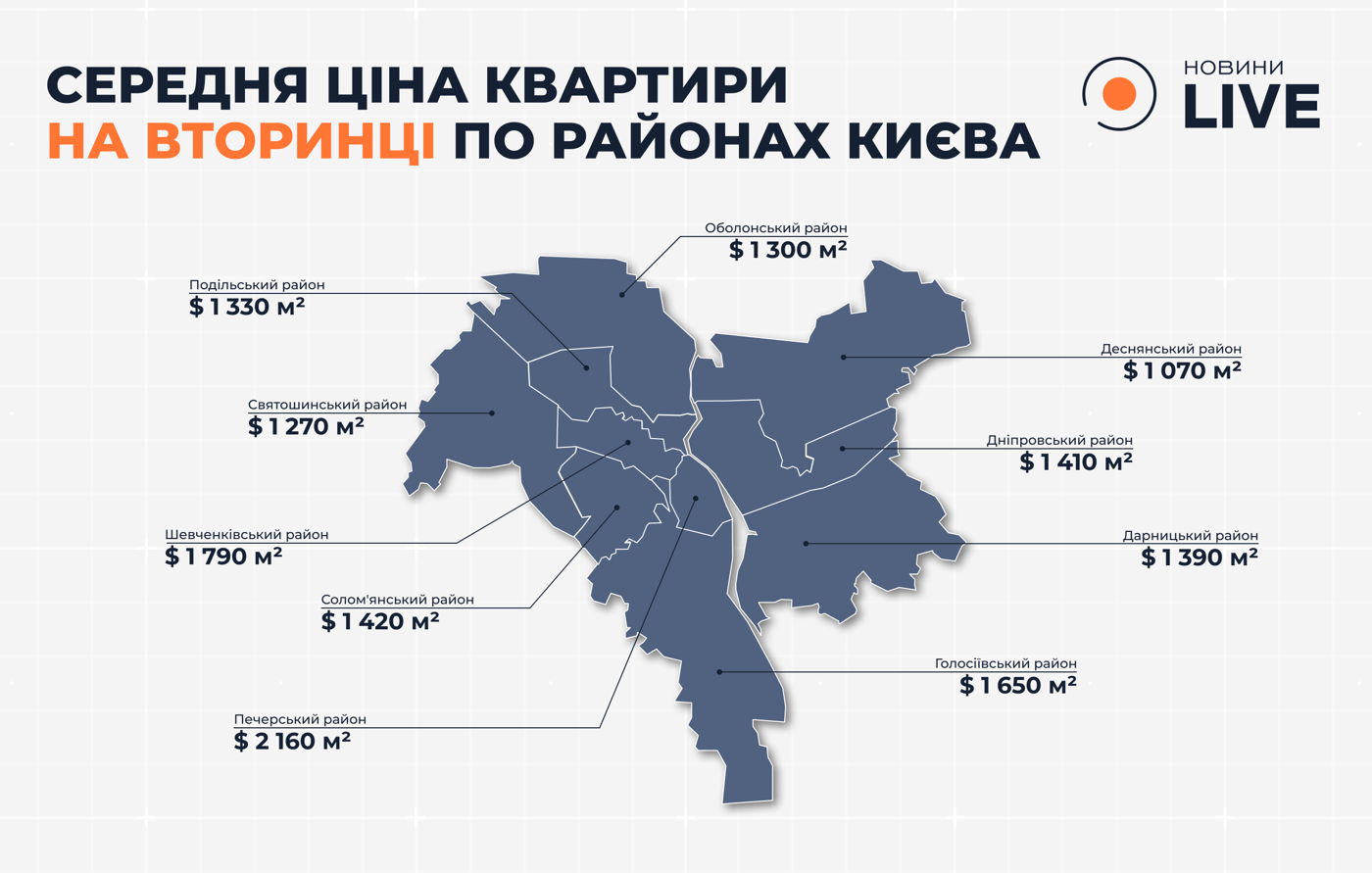 Середня ціна квартири на вторинці по районах Києва
