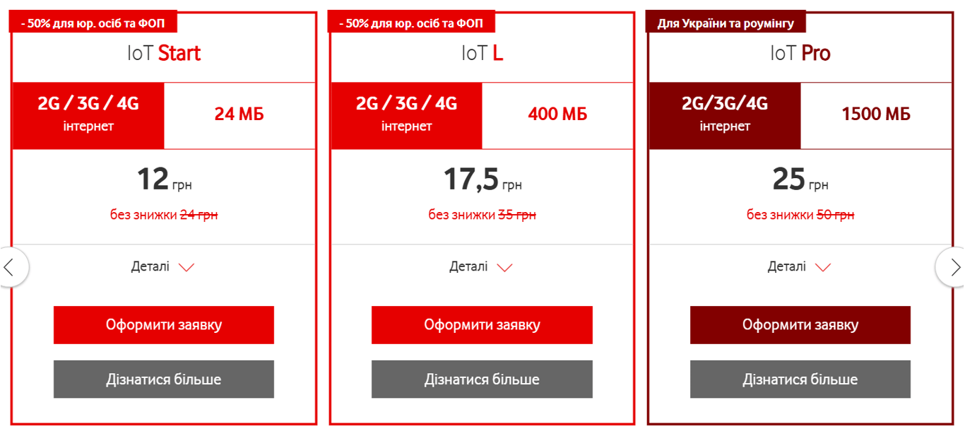 Знижка 50% на мобільні тарифи — хто може заощадити половину суми - фото 1