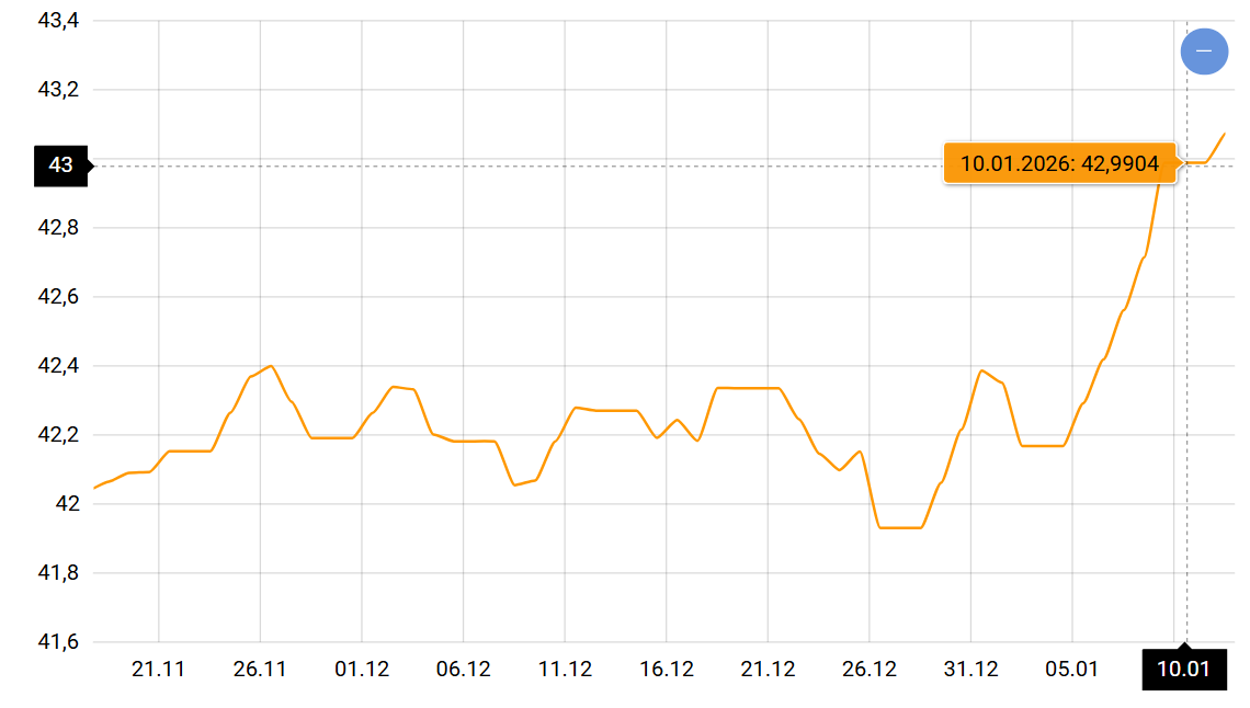 Доллар на пути к новым рекордам — что будет с курсом в Украине - фото 1