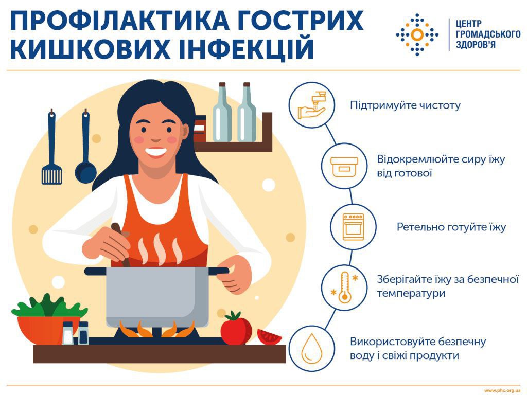 Профілактика гострих кишкових інфекцій