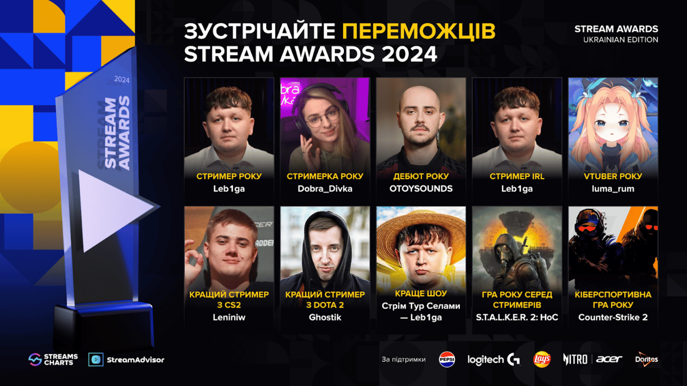 Победители Stream Awards 2024