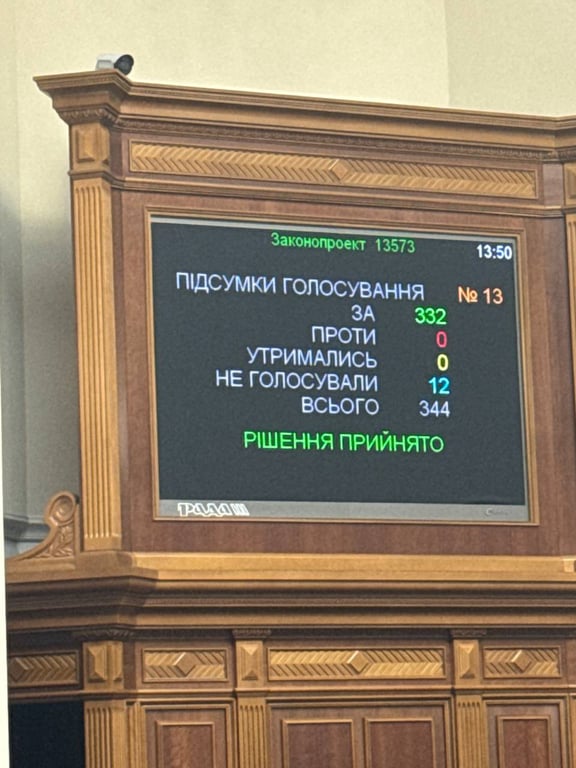 Зміни до Бюджету-2025