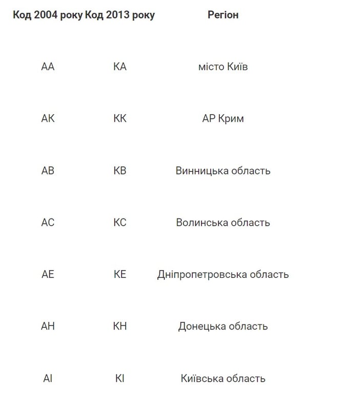 Як в Україні дізнатися регіон реєстрації авто за номером — повний перелік - фото 1