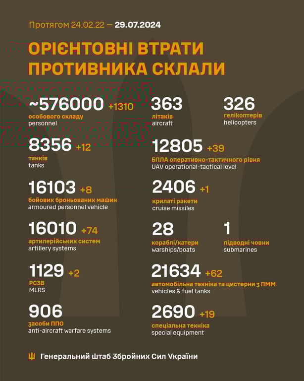 втрати окупантів на 29 липня