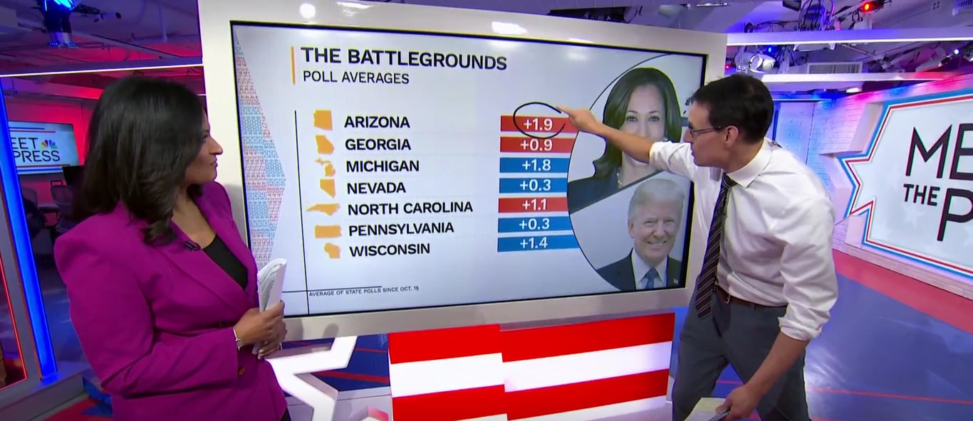 Гарріс та Трамп зрівнялись за два дні до виборів у США - фото 2