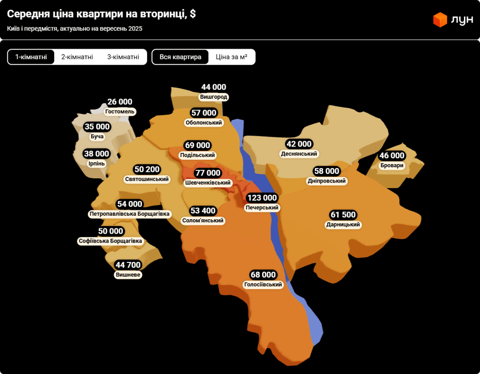 Несподівані причини — чому покупці обирають квартири на вторинці - фото 1