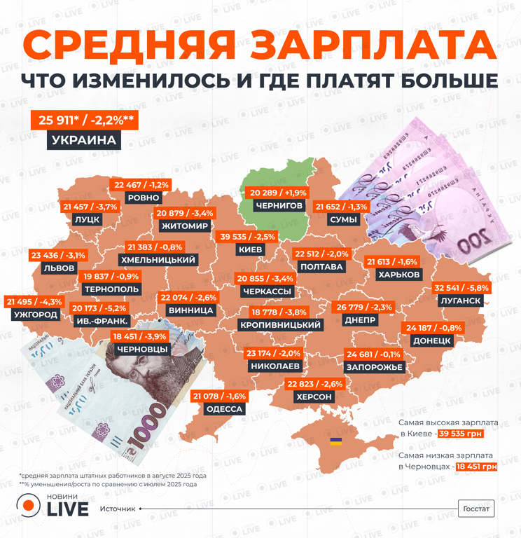 Средняя зарплата