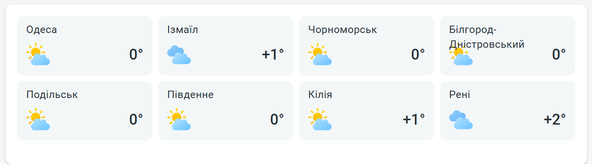 Синоптики попереджають про зміну погоди в Одесі з понеділка - фото 2
