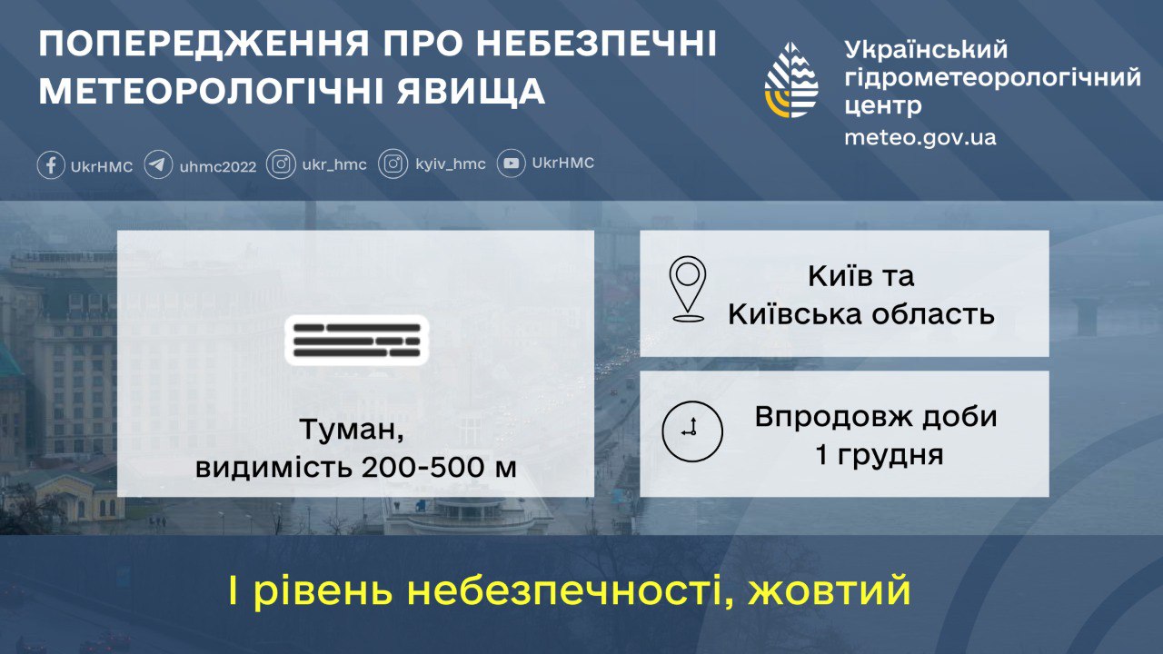 Туман у Києві