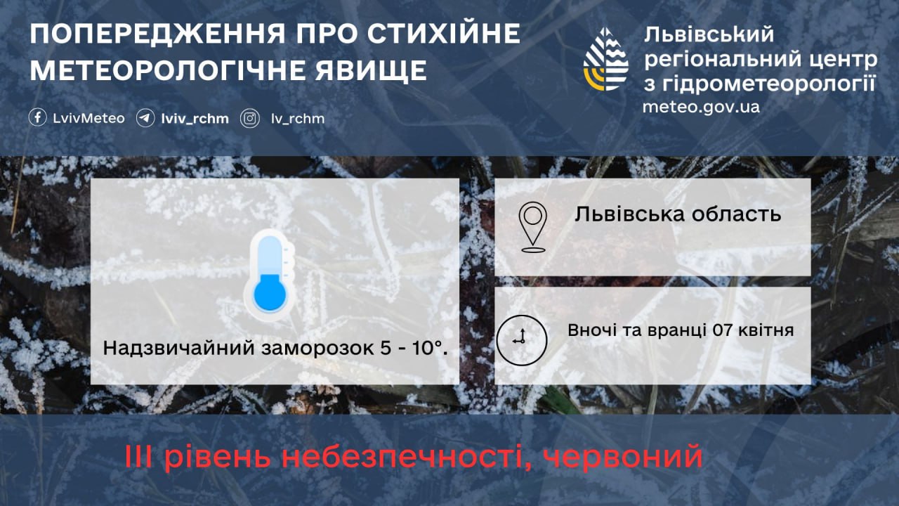 Погода на Львівщині 7 квітня